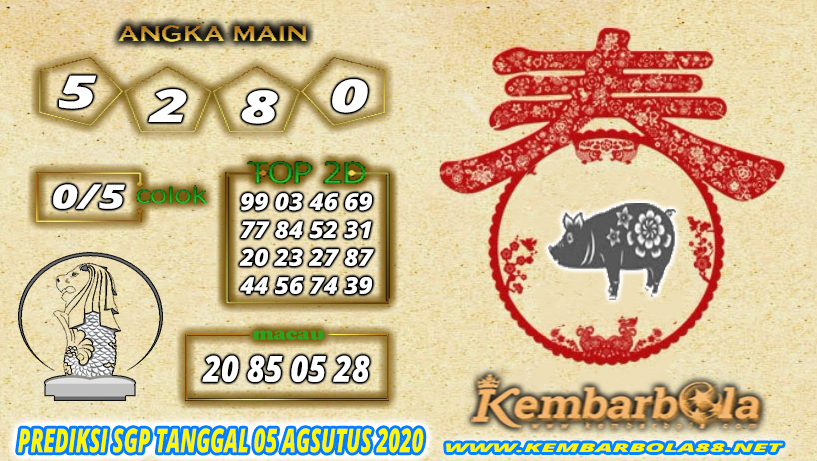 kembarprediksi.com